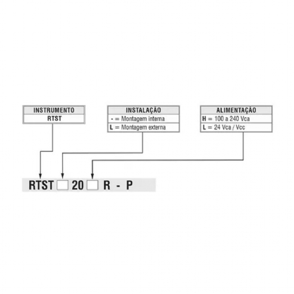 Timer Temporizador Digital 100/240Vca Trilho Din Ate 20 Programas RTST/20 100/240VCA - Coel