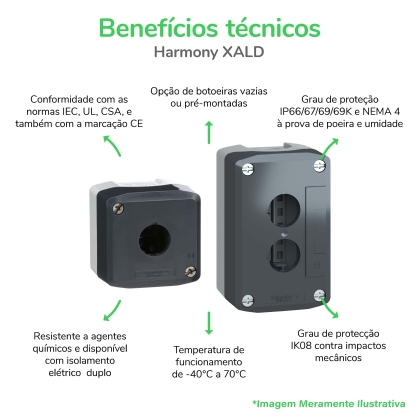 Botoeira Plástico Murais 5 Furos Vazia Ip65 Cinza XALD05 - Schneider Electric