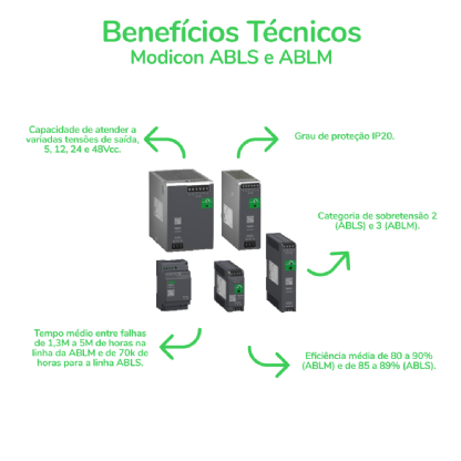 Fonte De Alimentação Chaveada S=24Vcc 50W 2.2A 110/220Vac Monofásico ABL2REM24020K - Schneider Electric