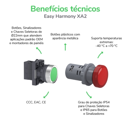 Botão Comando Faceado Impulsão Vermelho Redondo 22mm 1Nf XA2EA42 - Schneider Electric