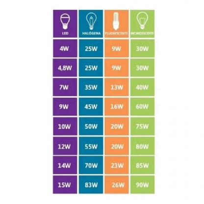 Lâmpada Led Bulbo A60 9W Bivolt E27 6500K Luz Branca - Galaxy Led