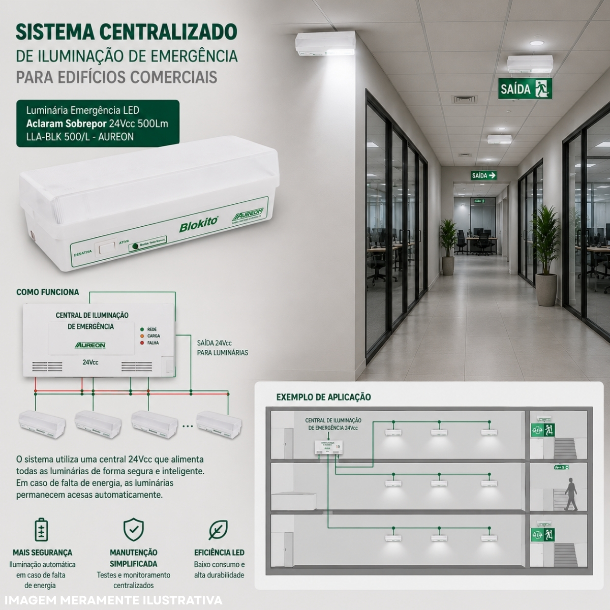 Luminária Emergência Led Aclaram Sobrepor 24Vcc 500Lm LLA-BLK 500/L - Aureon